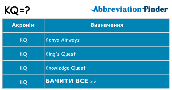 Що kq означають