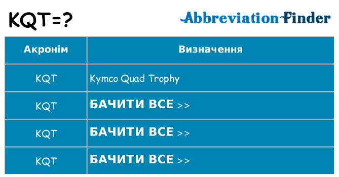 Що kqt означають
