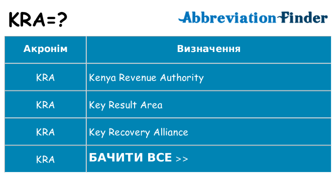 Що kra означають