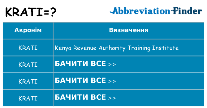 Що krati означають