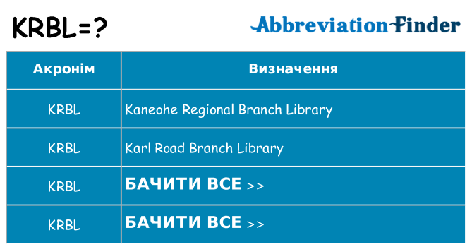 Що krbl означають
