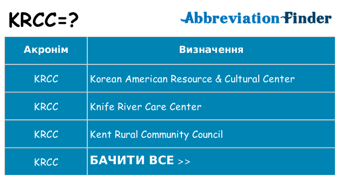 Що krcc означають