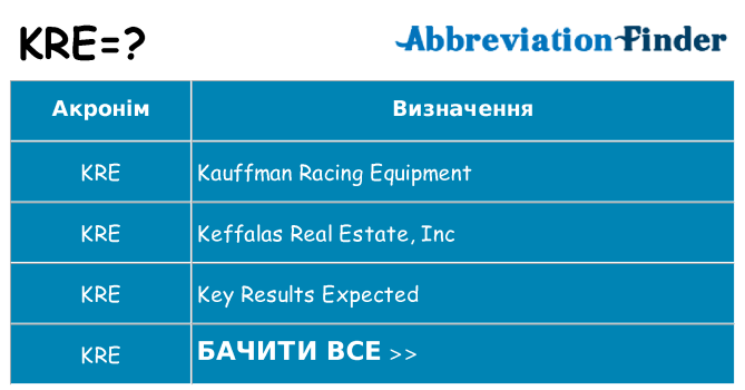 Що kre означають