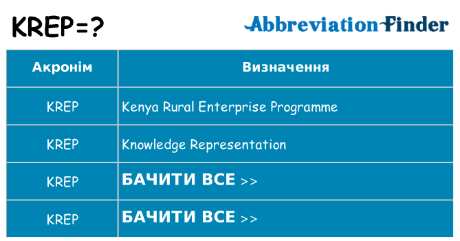 Що krep означають