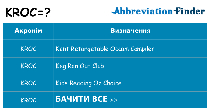 Що kroc означають
