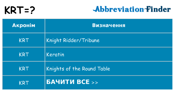 Що krt означають