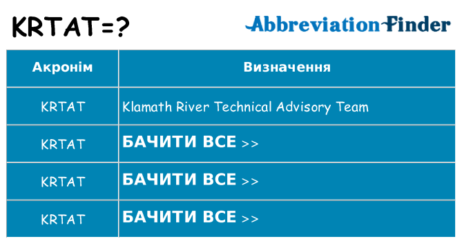 Що krtat означають