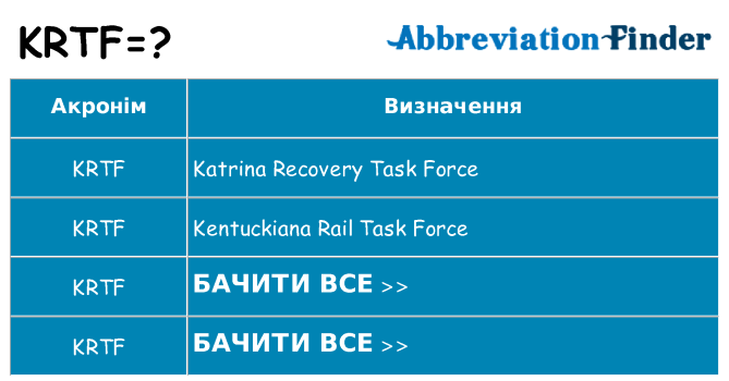 Що krtf означають