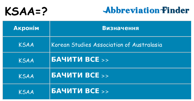 Що ksaa означають