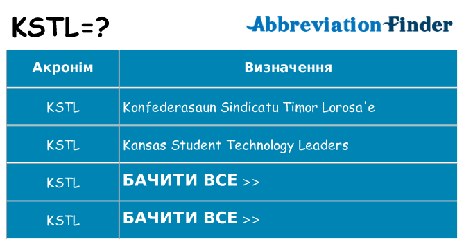 Що kstl означають