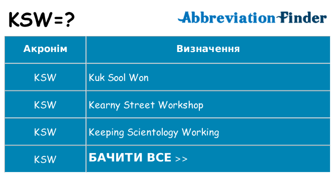 Що ksw означають