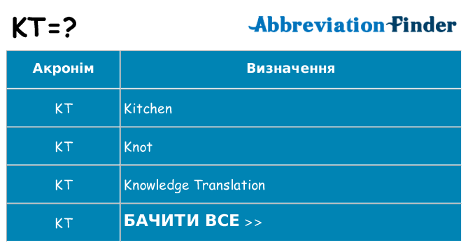 Що kt означають
