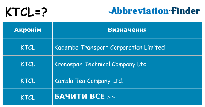 Що ktcl означають