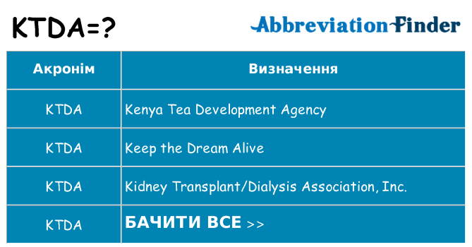 Що ktda означають