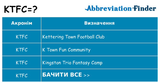 Що ktfc означають