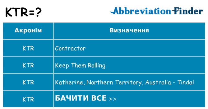 Що ktr означають
