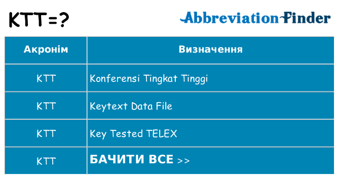 Що ktt означають