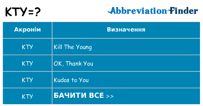 Що kty означають