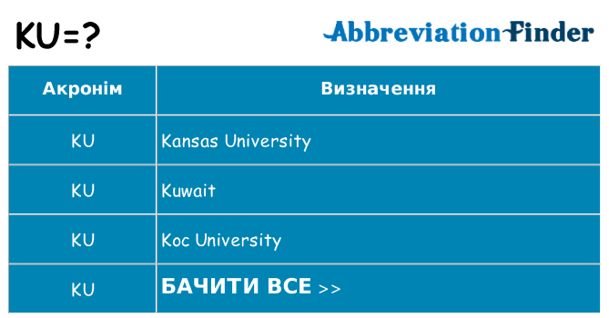 Що ku означають