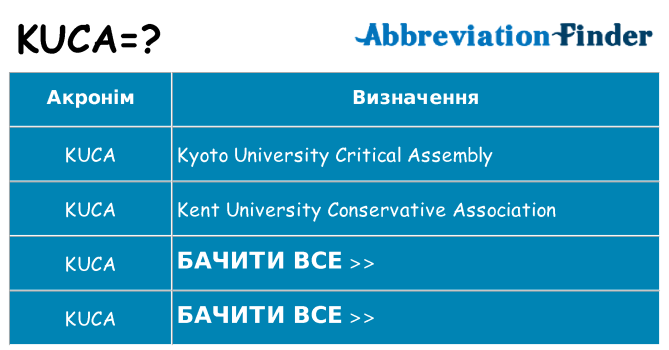 Що kuca означають