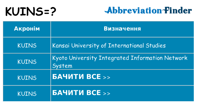 Що kuins означають