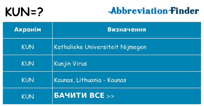 Що kun означають