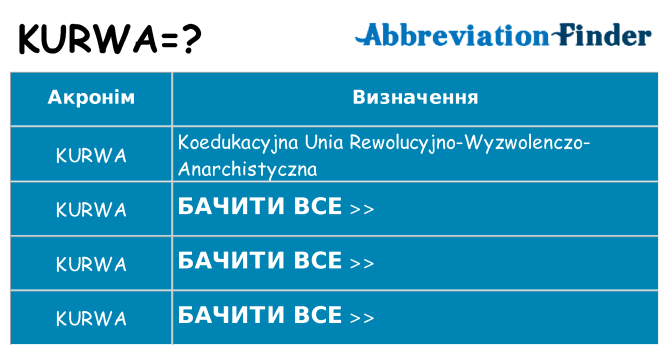 Що kurwa означають