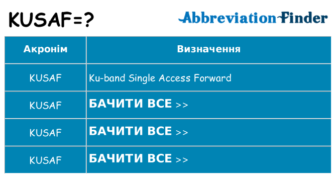 Що kusaf означають