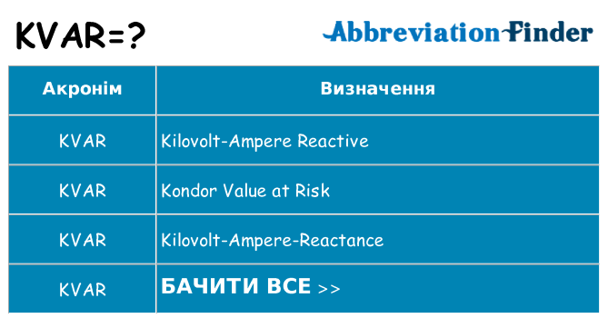 Що kvar означають