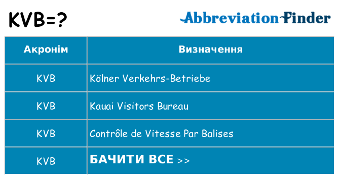 Що kvb означають