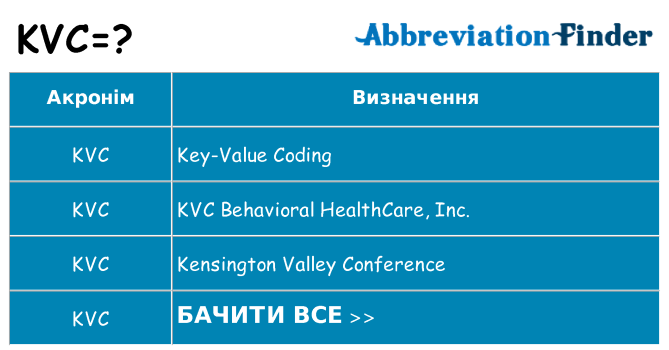 Що kvc означають
