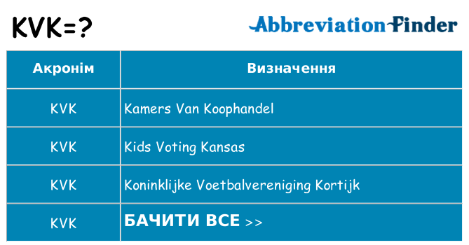 Що kvk означають