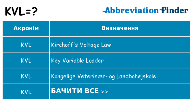 Що kvl означають