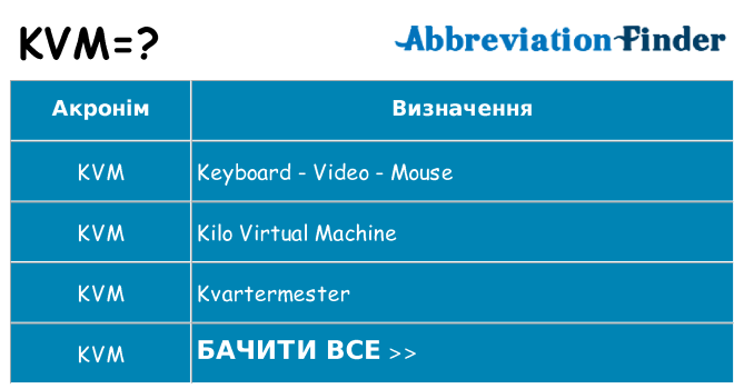 Що kvm означають
