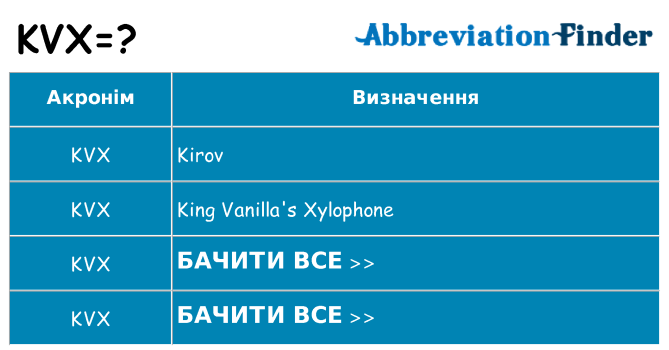Що kvx означають