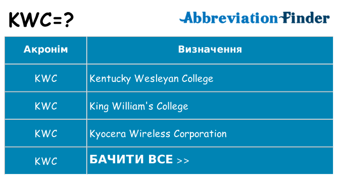 Що kwc означають