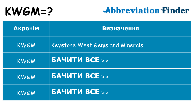 Що kwgm означають