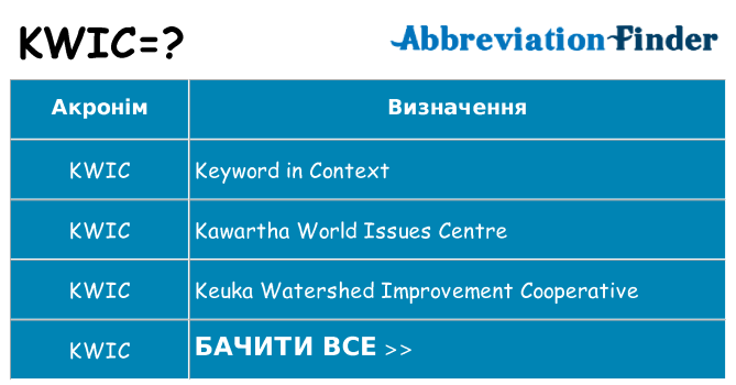 Що kwic означають
