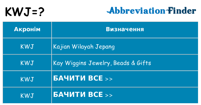 Що kwj означають