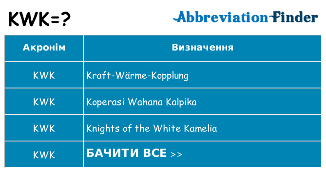 Що kwk означають