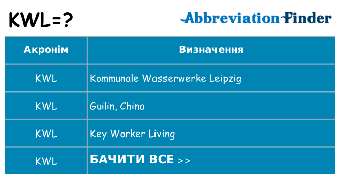 Що kwl означають