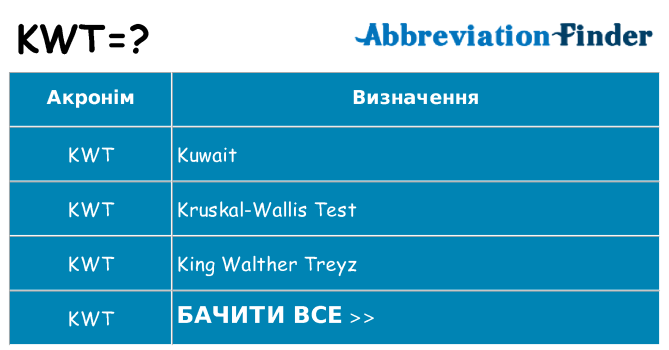 Що kwt означають