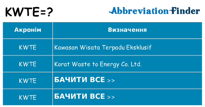 Що kwte означають