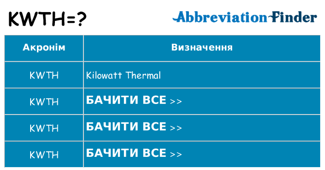 Що kwth означають