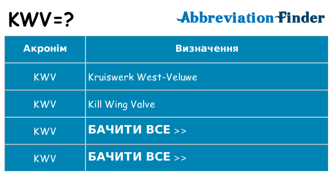 Що kwv означають