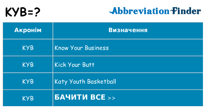 Що kyb означають