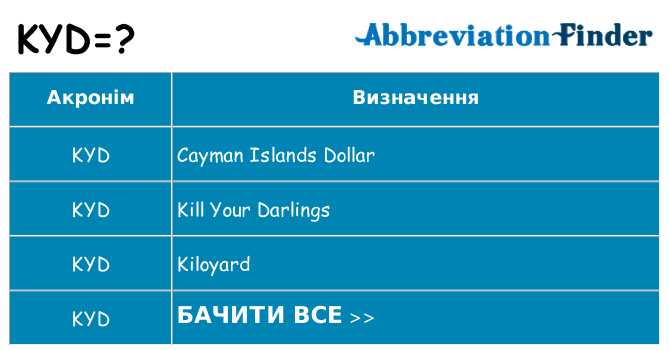Що kyd означають