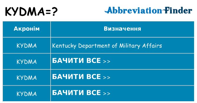 Що kydma означають