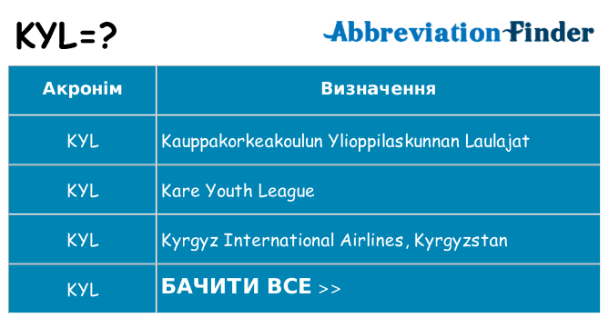 Що kyl означають