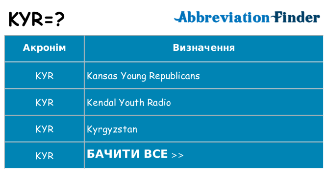 Що kyr означають